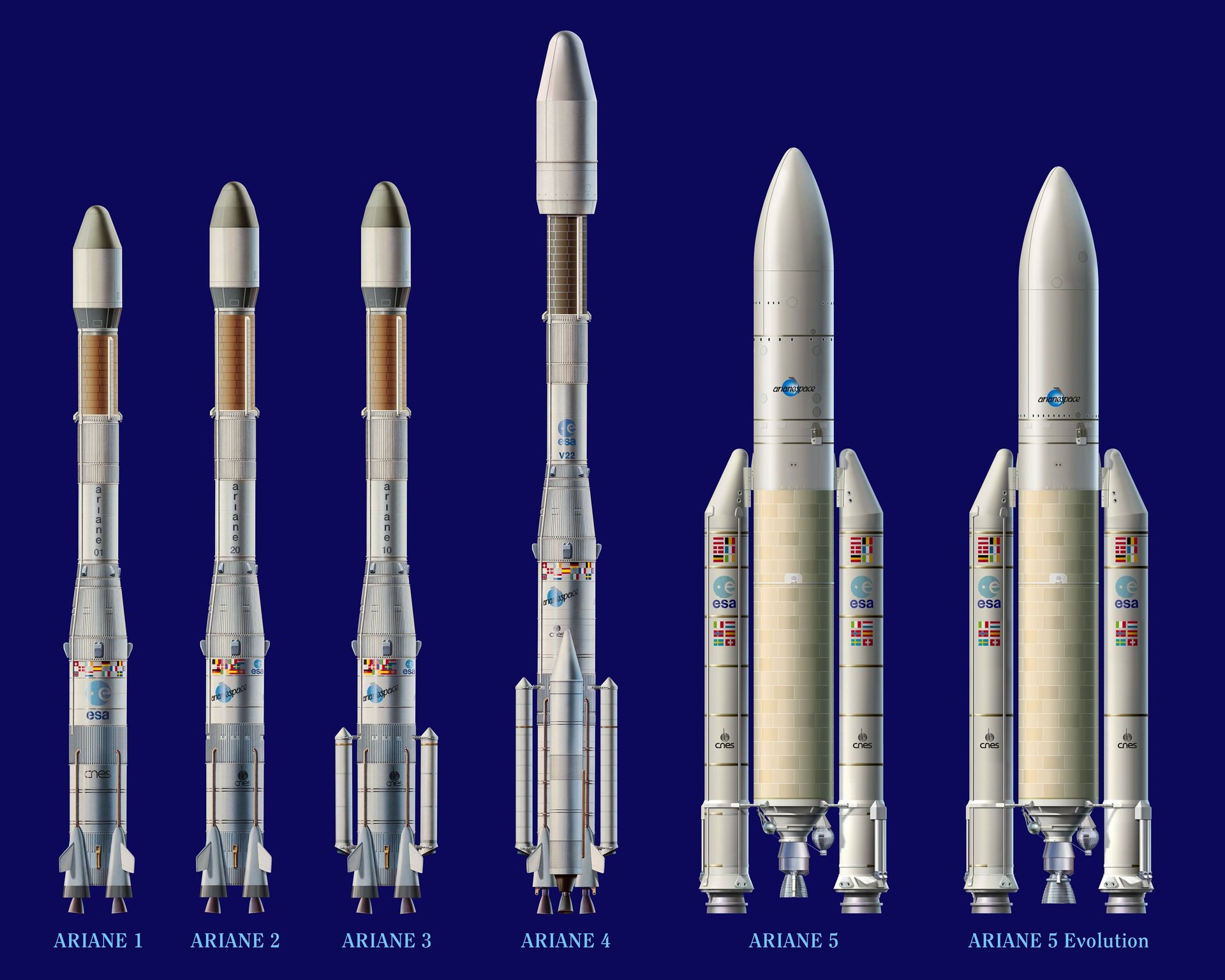 Famille de lanceur Ariane