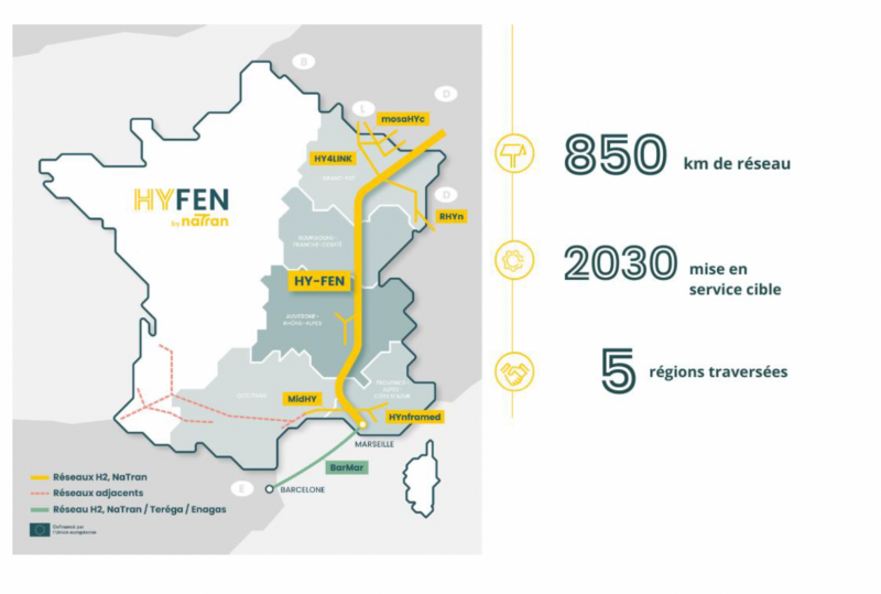 Natran Strategy NaTran lance l'autoroute de l'hydrogène en France Initiatives